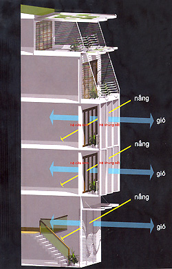 Mặt tiền kép,nhà phố đẹp